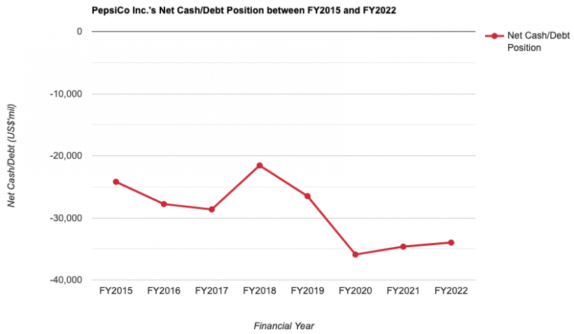 Everything You Need to Know about PepsiCo Inc. (NASDAQ:PEP) – The ...