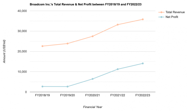 Is Broadcom Inc. a Buy? – The Singaporean Investor