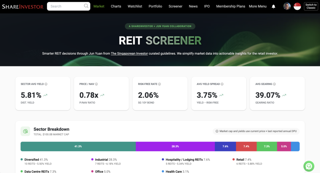 The REIT Screener Powered by ShareInvestor - A Collaboration between ShareInvestor and The Singaporean Investor
