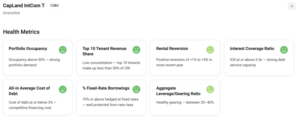 The REIT Screener Powered by ShareInvestor - Instantly Assess the Health of a REIT