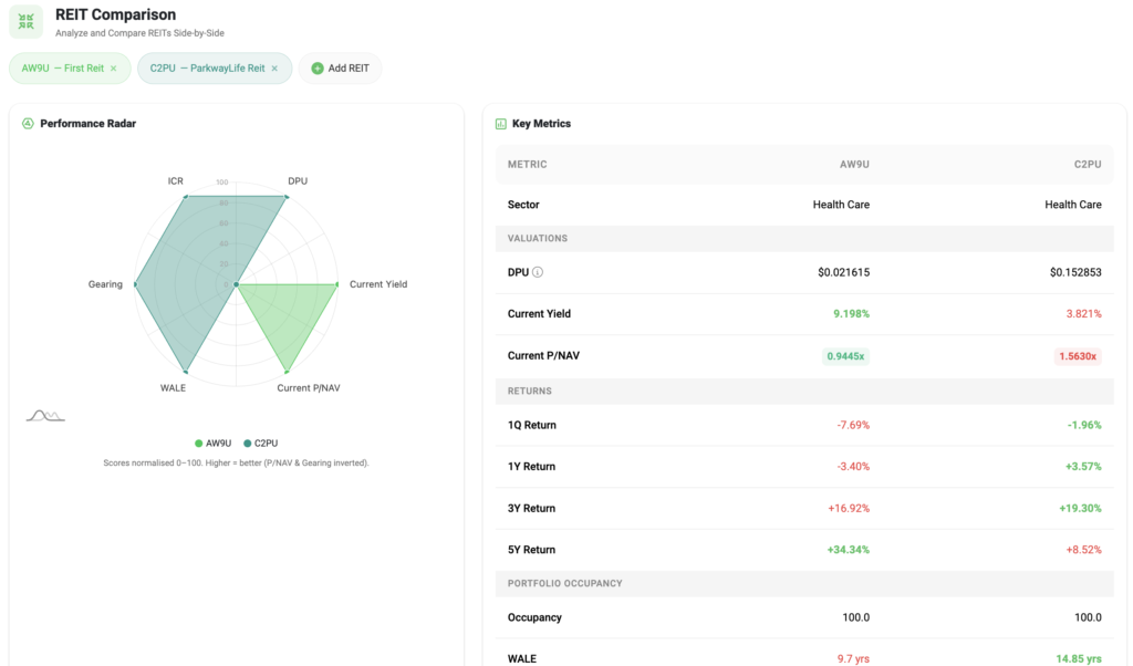 The REIT Screener Powered by ShareInvestor - Compare Up to 4 REITs Side-by-Side